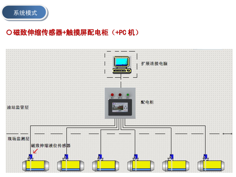 磁致伸缩液位传感器应用