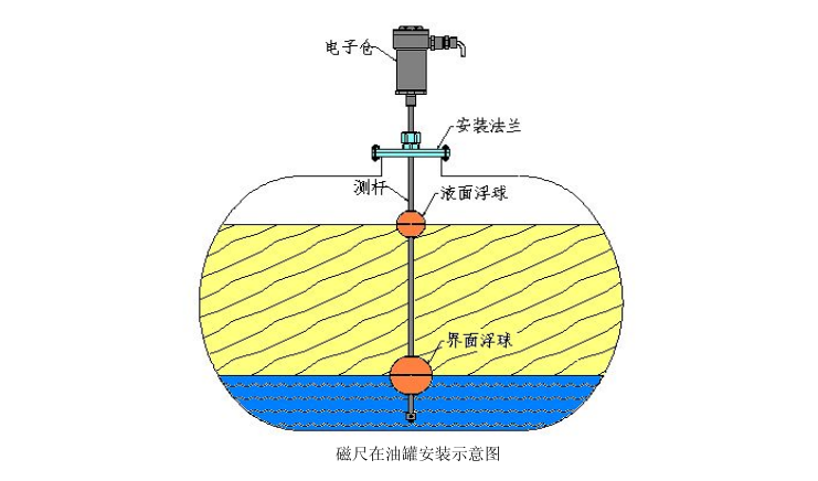 磁尺安装示意图