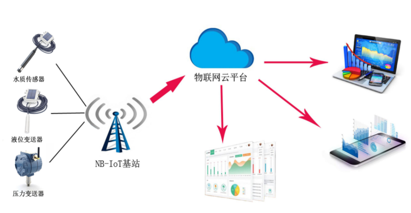 物联网无线温度传感器