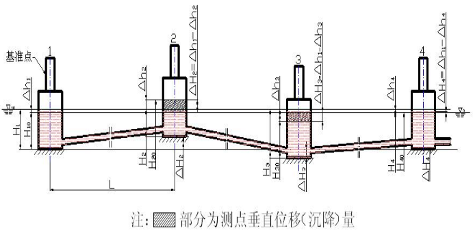 磁致伸缩
工作原理