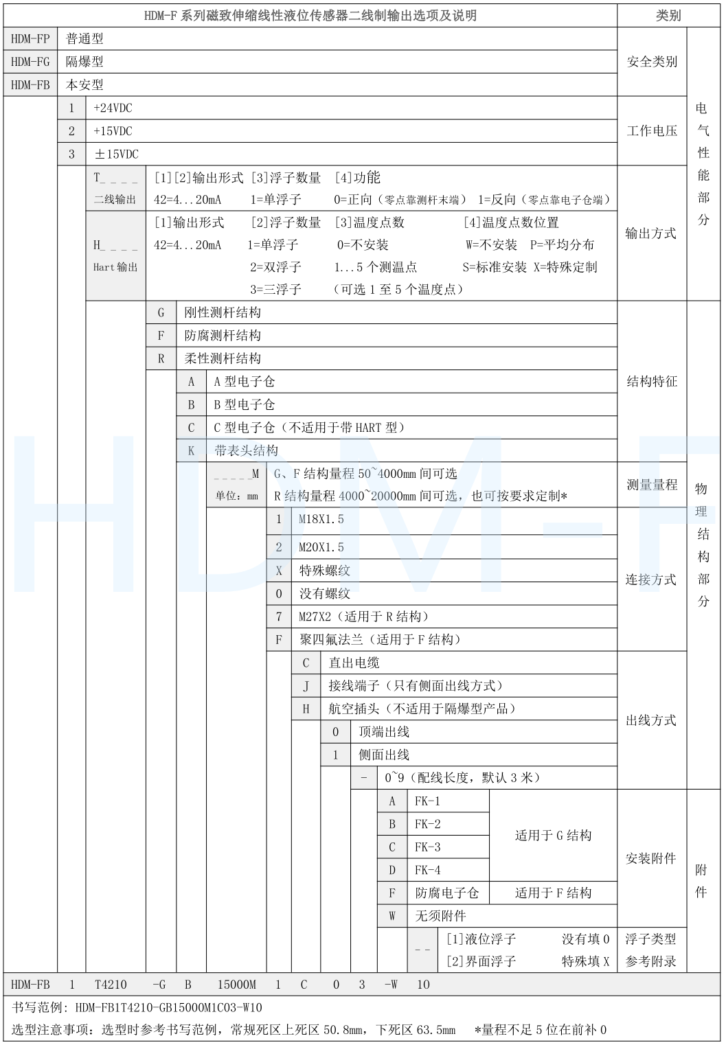 磁致伸缩液位计选型